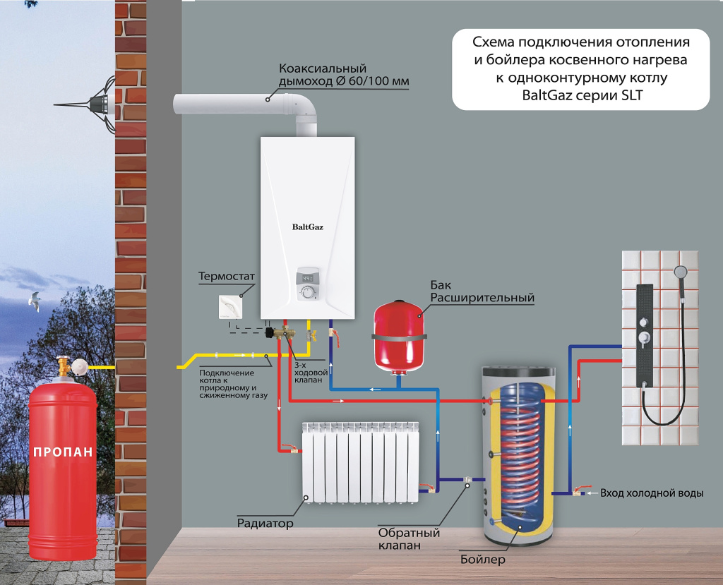 Установка и подключение котла BAXI к системе отопления в частном доме